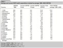 healthcarecost