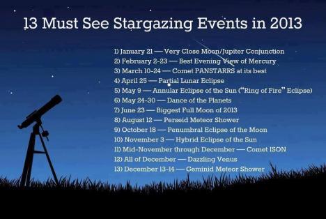 Star gazing events of 2013