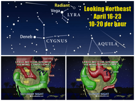 Lyrid shower